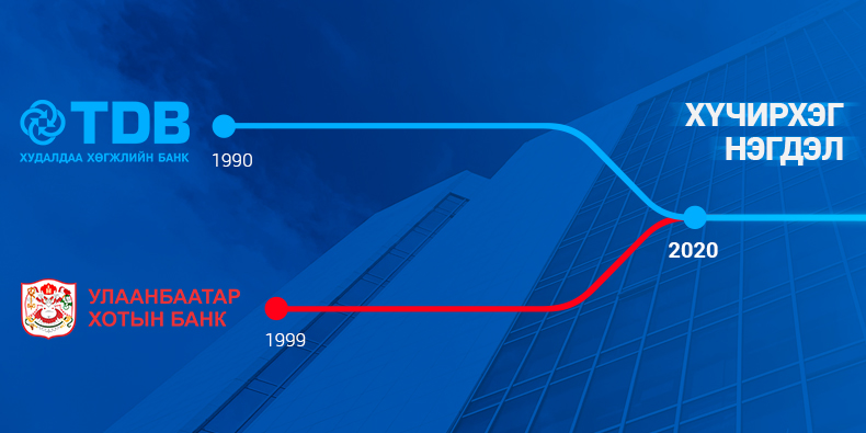 Монгол Улсын банкны системийн нөлөө бүхий Худалдаа Хөгжлийн Банк болон Улаанбаатар Хотын Банкууд нэгдлээ