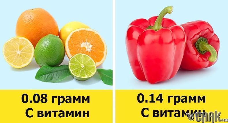 Амтат чинжүү исгэлэн жимснээс илүү их С витамин агуулдаг