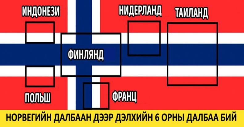 Хорвоо ертөнцийн тухай итгэмээргүй боловч үнэн баримтууд