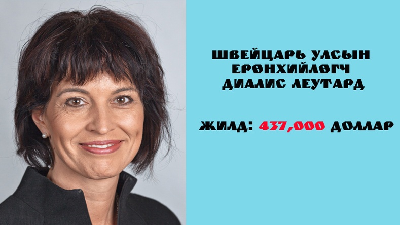 Дорис Леутард (Doris Leuthard)