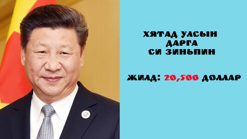 Си Зиньпин (Xi Jinping)