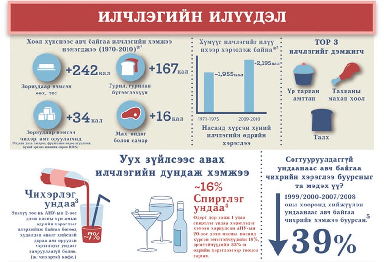 Илчлэгийн тэнцвэрээ хангаж, эрүүл, гоолиг болцгооё