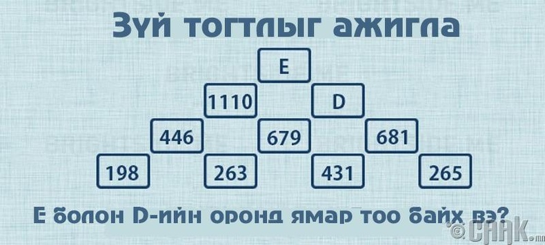 Тоон пирамид