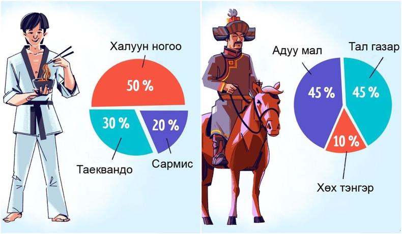 Орон орны үндэсний онцлогийг харуулсан Орос залуугийн шог зургууд (II хэсэг)