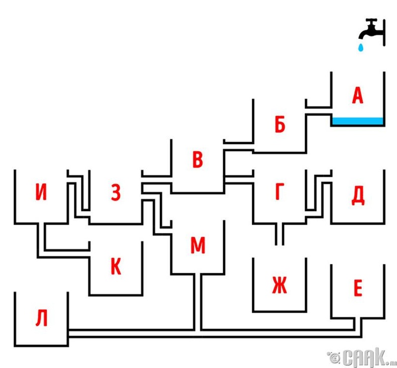 Аль сав түрүүлж дүүрэх вэ?