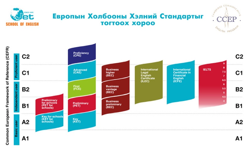 JET SCHOOL OF ENGLISH сургалтын хөтөлбөртэй CCEP-ийг нэвтрүүллээ