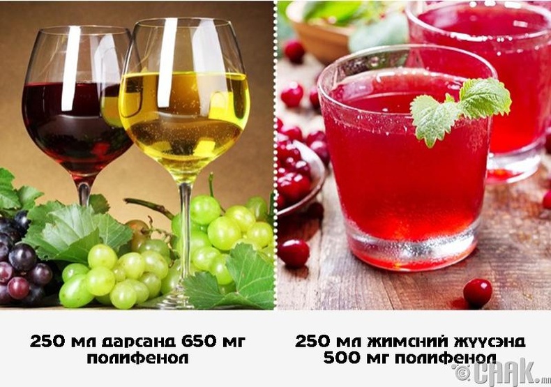 Өдөрт нэг аяга дарс уух нь эрүүл мэндэд сайн нөлөөтэй