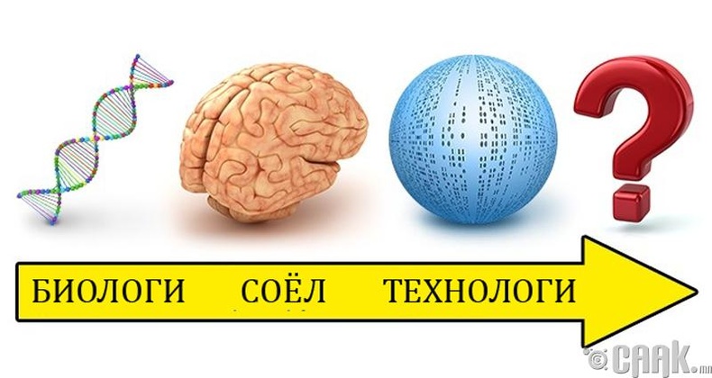 Технологийн хөгжил дэвшил хаана хүрэх вэ? - 2045 он