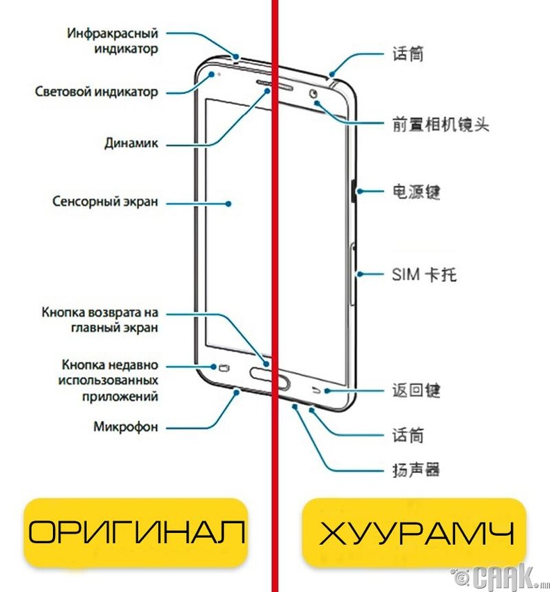 Хэрэглэх заавар