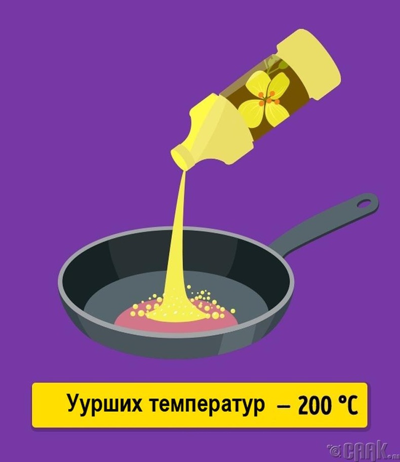 Рапсын үрийн тос