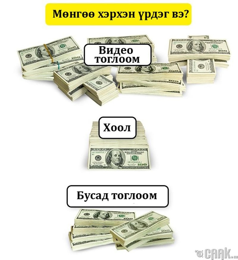 How are you spending. Трать деньги. Тратить деньги. Мемы про трату денег. На что я трачу деньги.