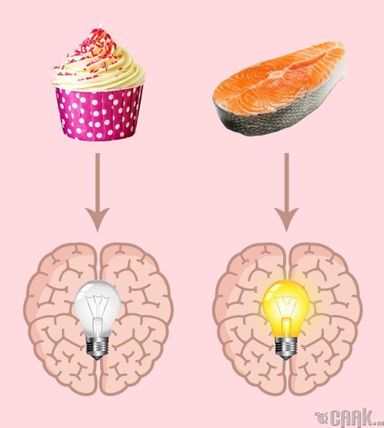 Сахар ихтэй хүнсний бүтээгдэхүүн ой санамж болон сурах чадварыг бууруулна