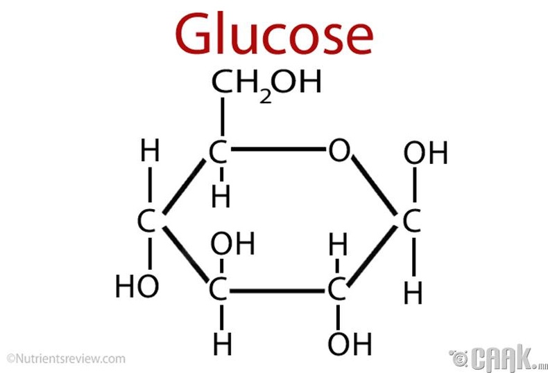 Глюкоз