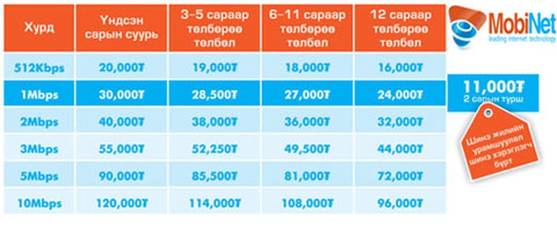 Єрх гэрт зориулсан єндєр хурдны интернэт