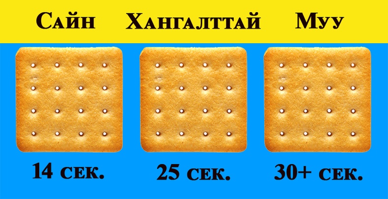 Жигнэмэг идээд бодисын солилцооны түвшингээ тодорхойлоорой /Сонжоо/