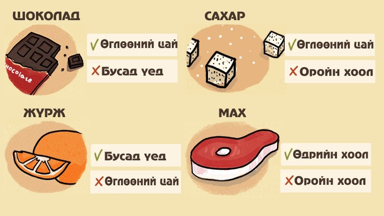 Дуртай хоол хүнсээ хэзээ идвэл тохиромжтой вэ?