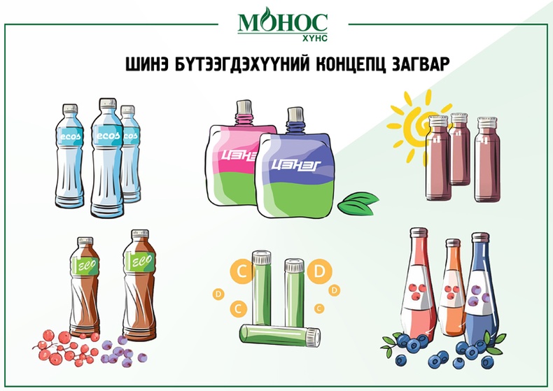 Эрүүл мэндийн ус ундааны зах зээлд  хийгдэх тэсрэлт буюу “Монос Хүнс”-ийн IPO