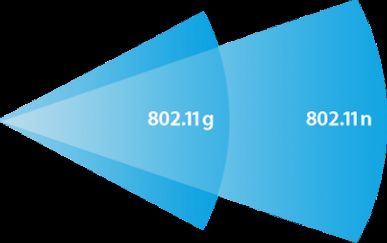 802.11n технологийг дэмждэггүй роутер: