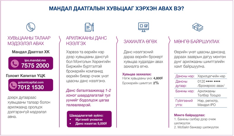 Та Мандал Даатгалын хувьцаа эзэмшигч болохыг хүсвэл: