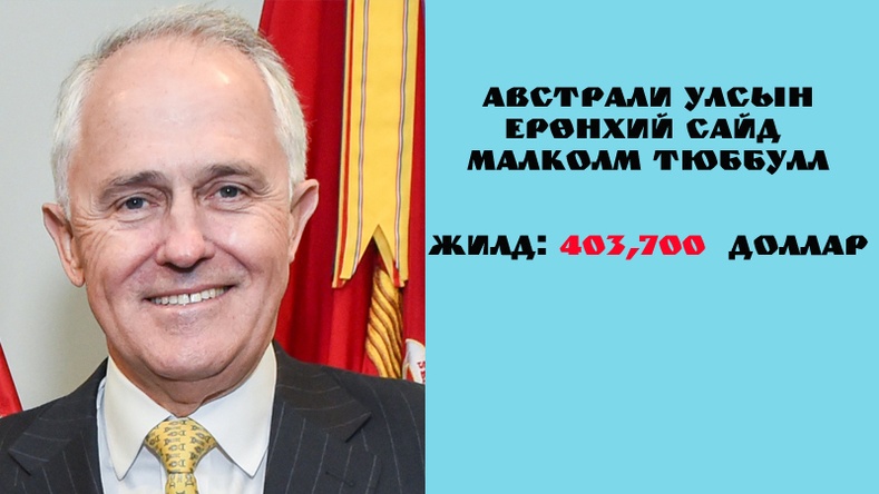 Малколм Төрнбал (Malcolm Turnbull)