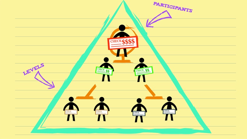 Санхүүгийн пирамид хэлбэрийн луйврыг хэрхэн таних вэ?