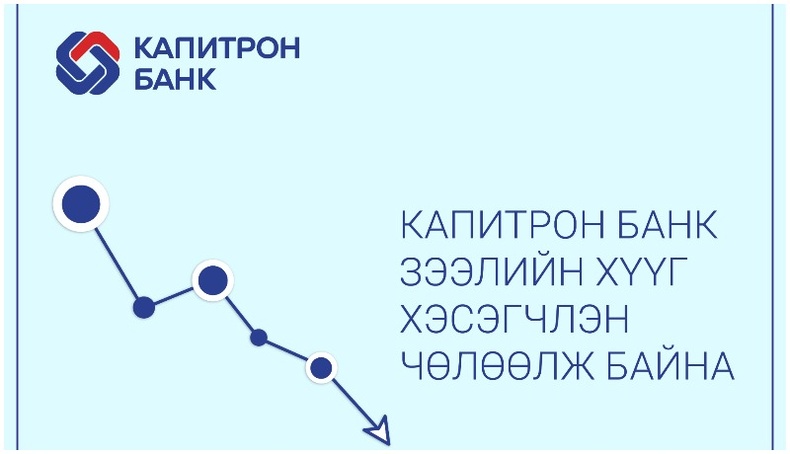 Капитрон банк харилцагчдаа дэмжин зээлийн хүүгээ 10-25 хувь чөлөөлж эхэллээ