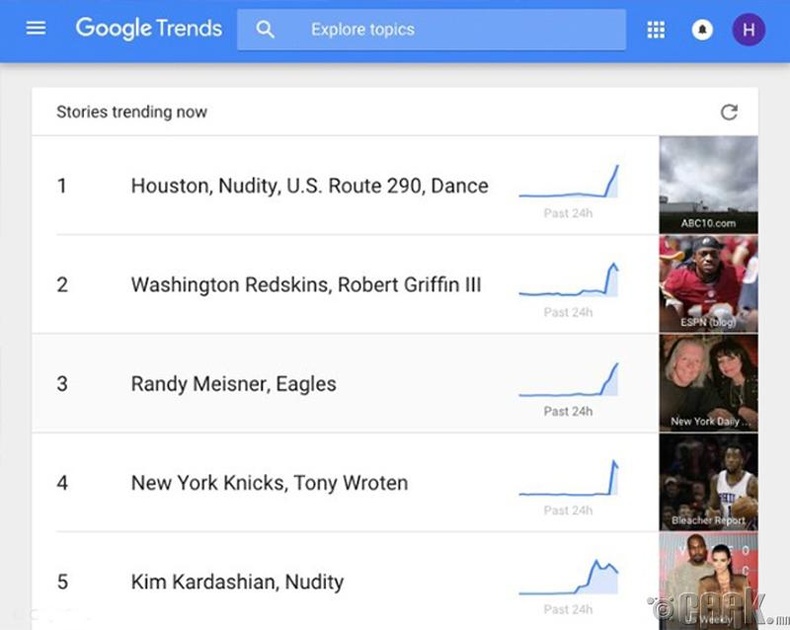 "Google Trends"