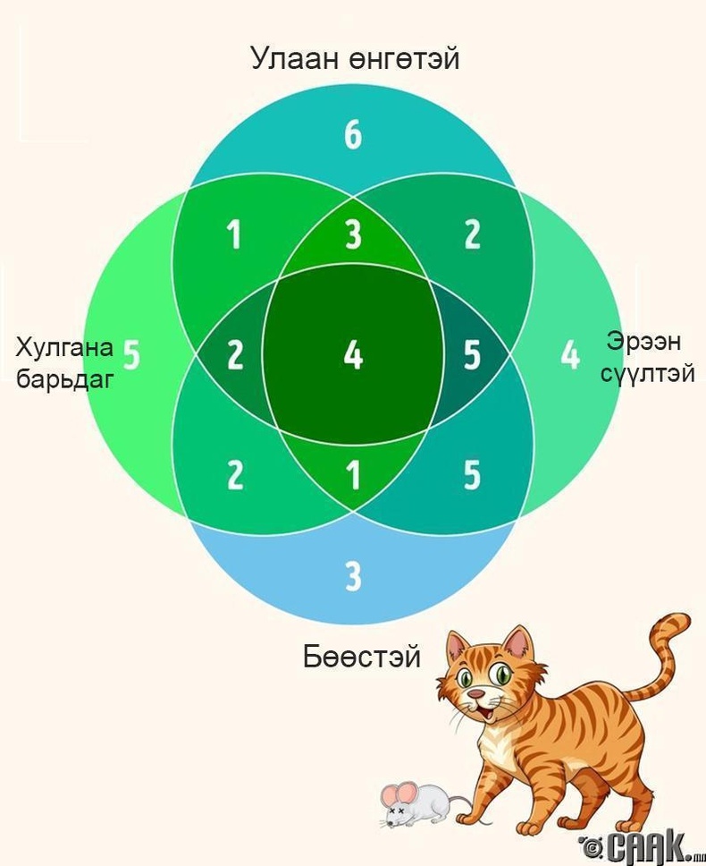 Хариулт-2