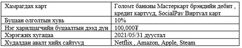 Залууст зориулсан “MASTERCARD”-ийн буцаан олголт: