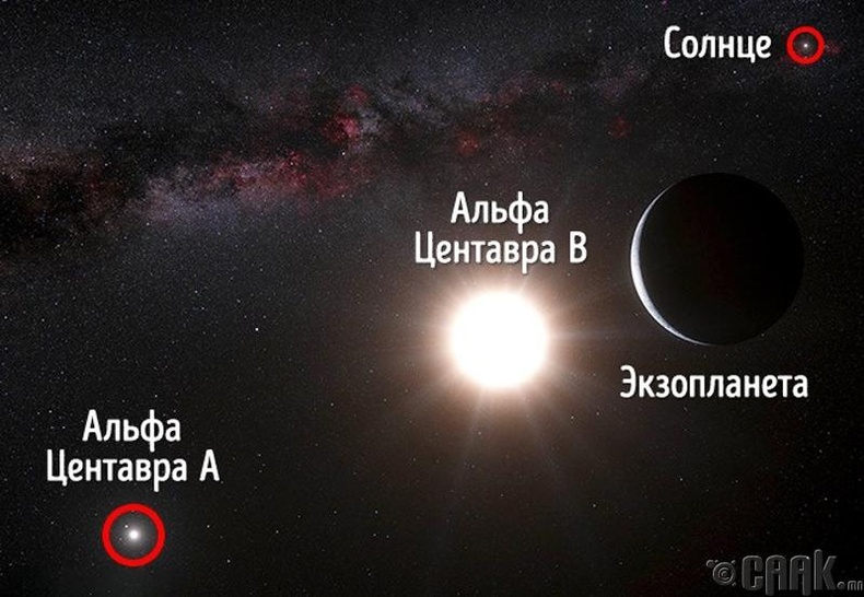 Нарны системийн оддыг судлах ажиллагаа эхэлнэ - 2036 он