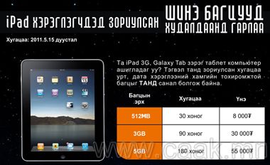 Та iPad, Galaxy Tab зэрэг tablet компьютер хэрэглэдэг vv?