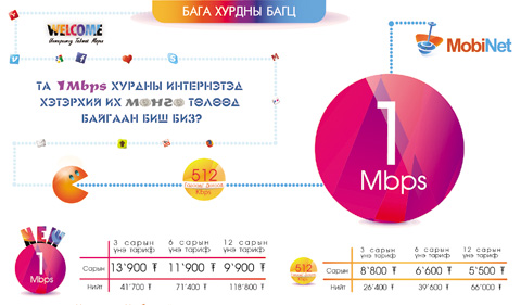 1Mbps–ийн ИНТЕРНЭТИЙН ҮНЭ 9900₮ БОЛЛОО